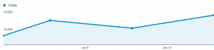 Audience Overview - Google Analytics 2014-02-01 12-51-09